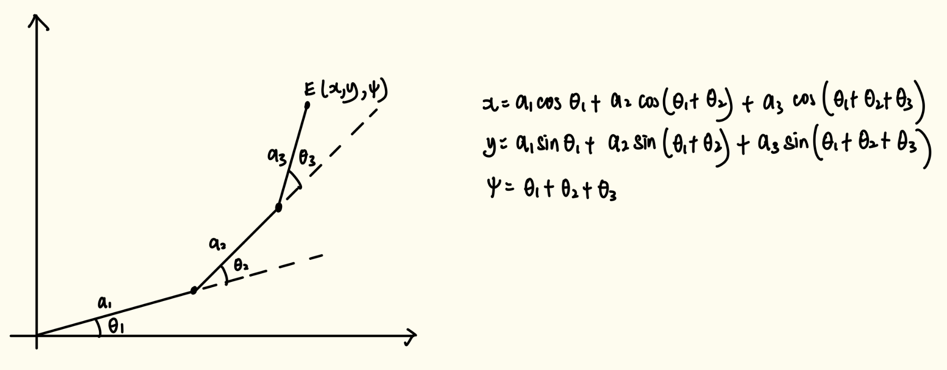 forward kinematics math