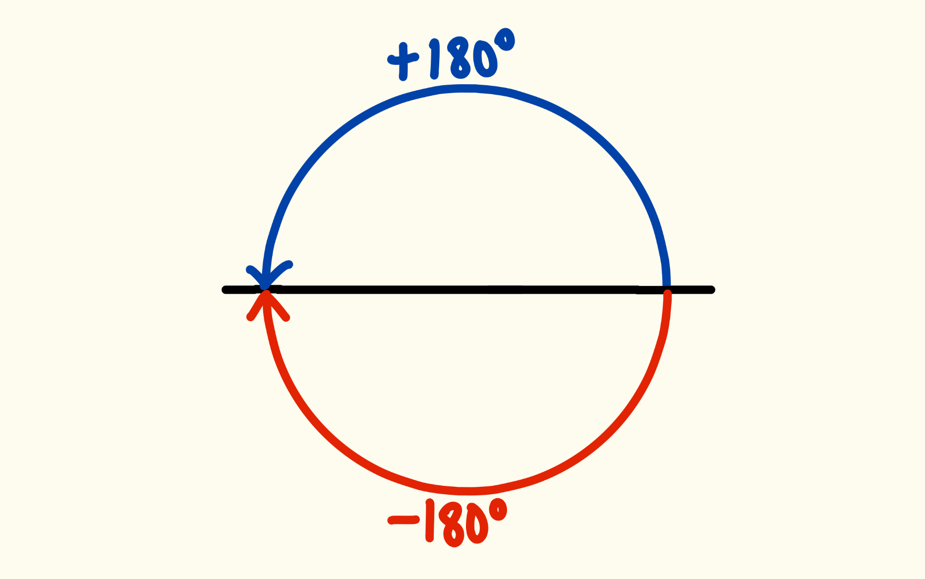 theoretical angles